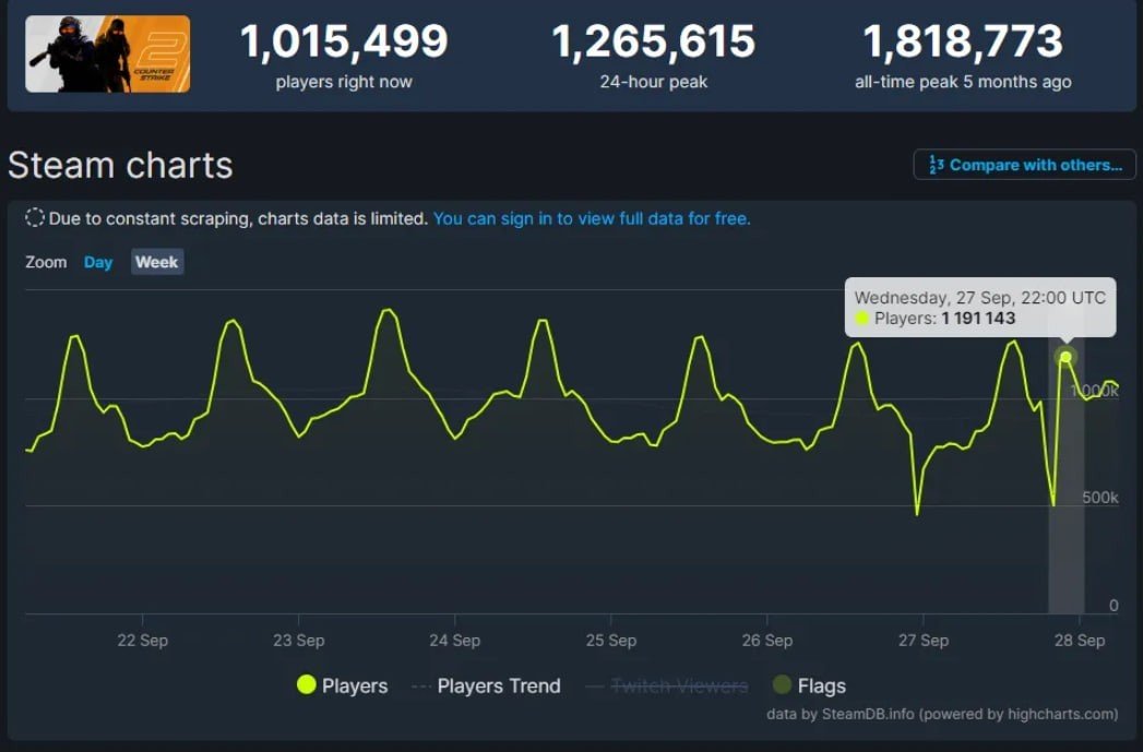 Imagem: SteamDB