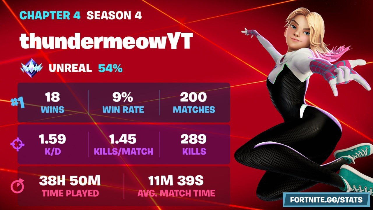 Imagem: fortnitefun.ru