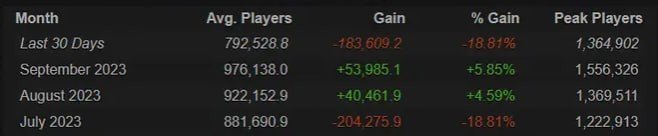 Fonte: SteamDB