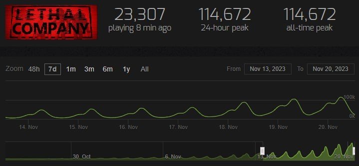 Image credit: steamcharts.com