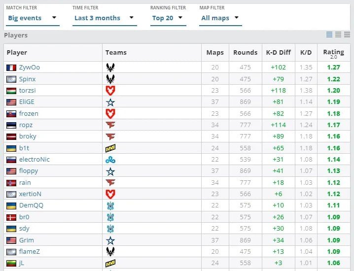 Imagem: HLTV.org