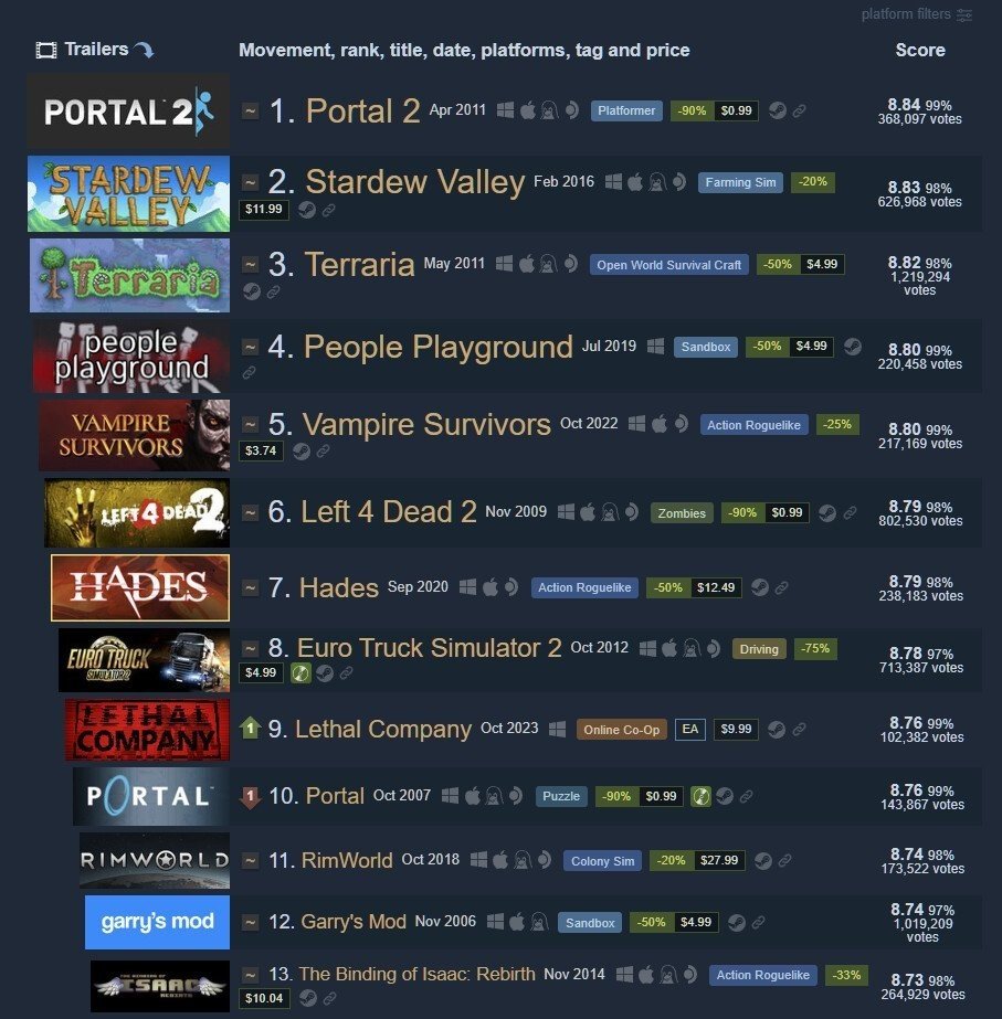 Imagem: Steam