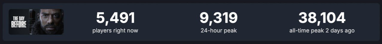 Imagem: SteamDB