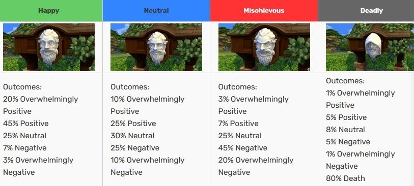 Image: sims.fandom.com