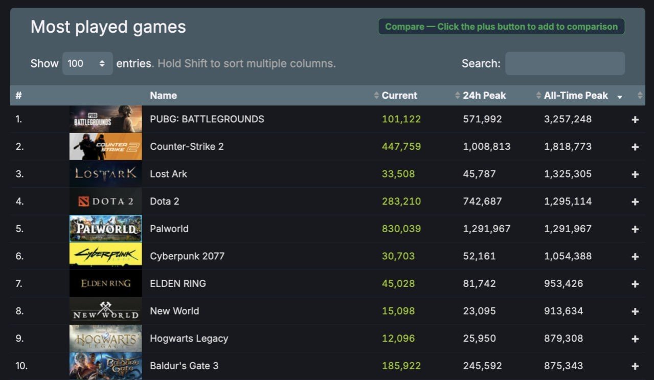 Imagem: Steam