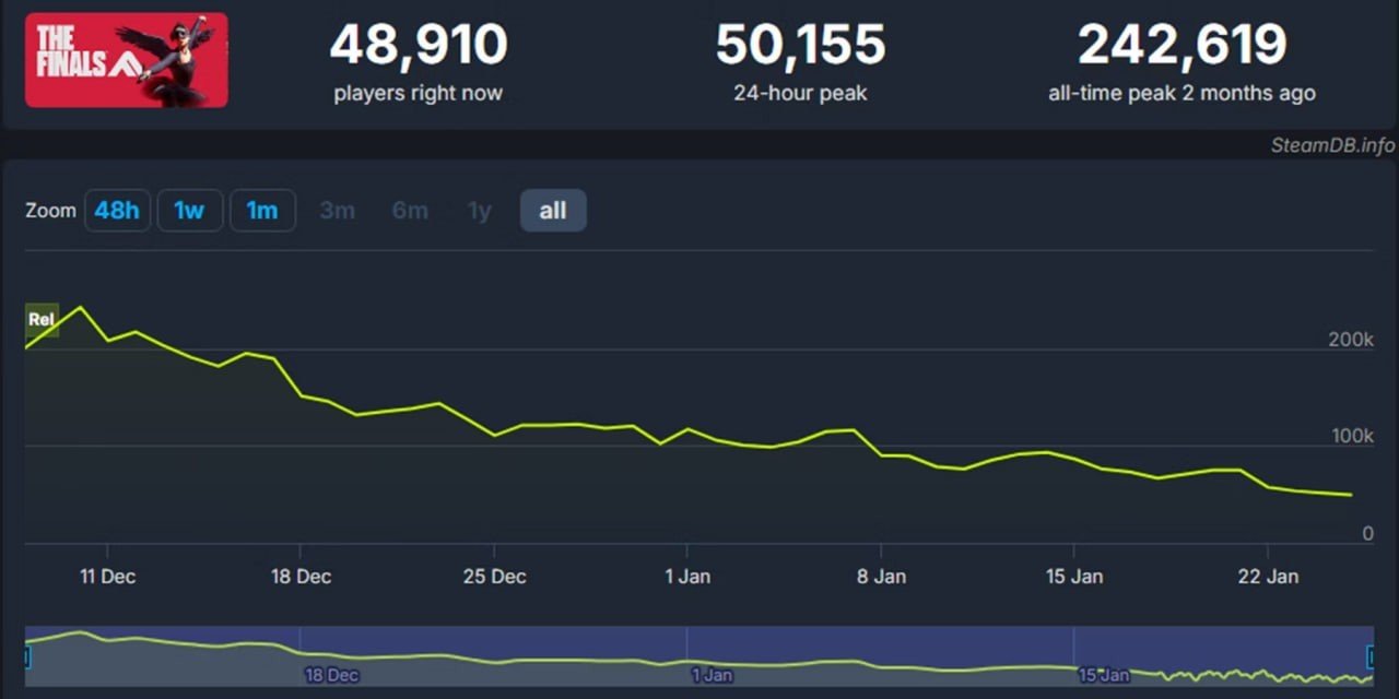 Imagem: SteamDB