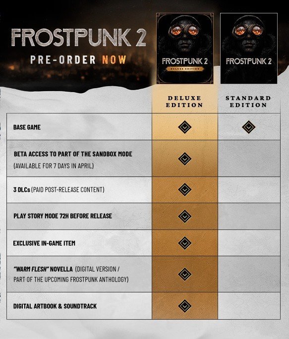 Imagem: Steam Frostpunk 2