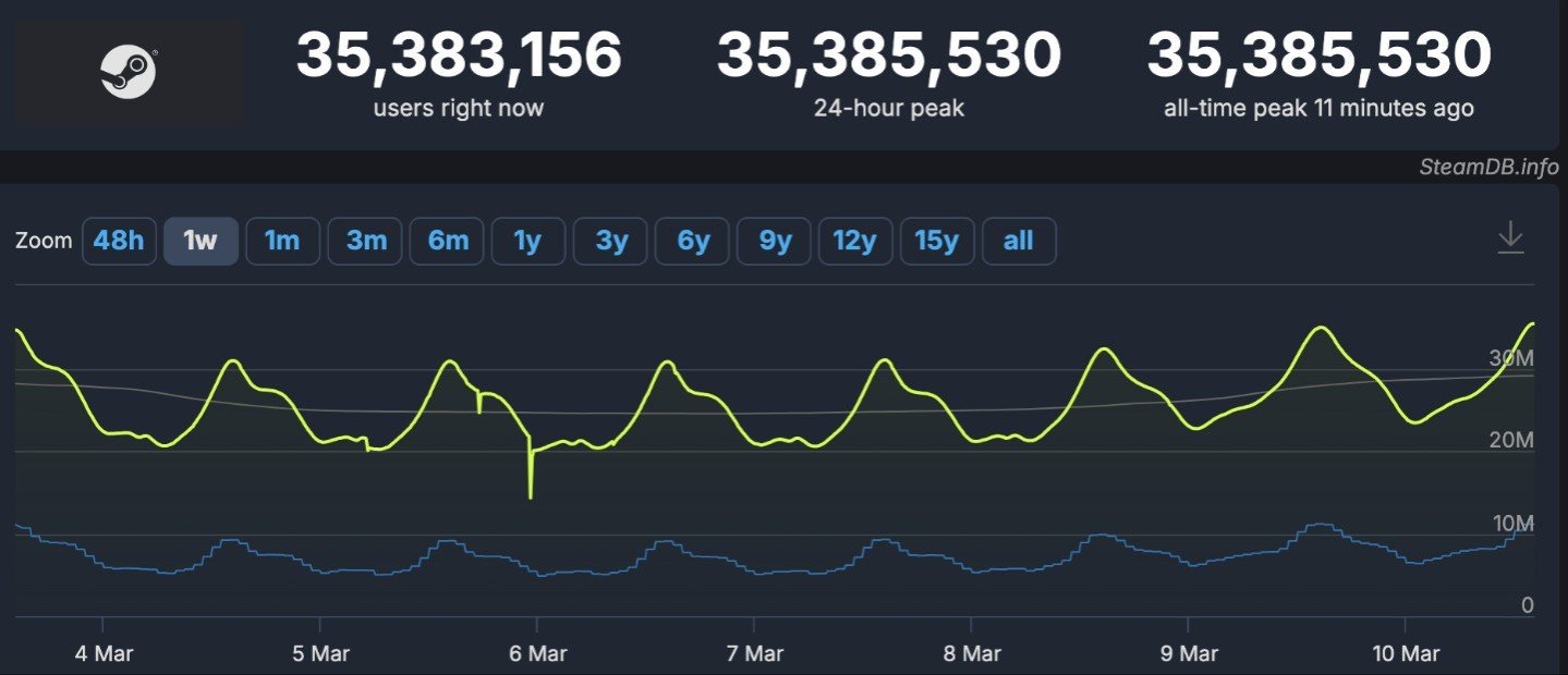 Image: steamdb.info