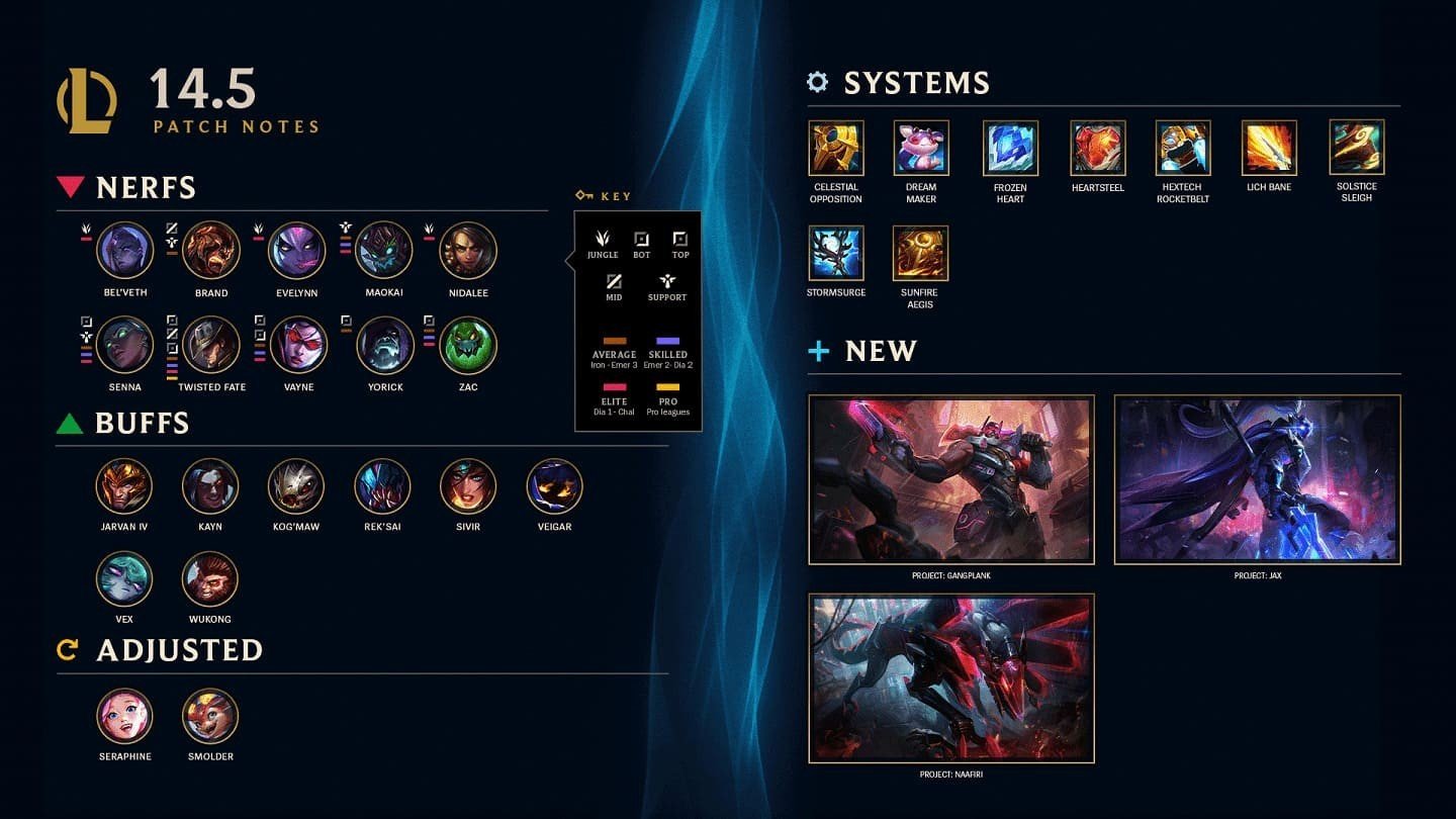 Image: leagueoflegends.com