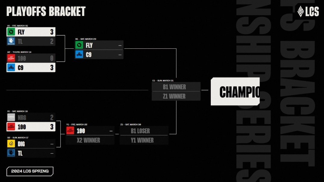 Imagem: DotEsports via LCS
