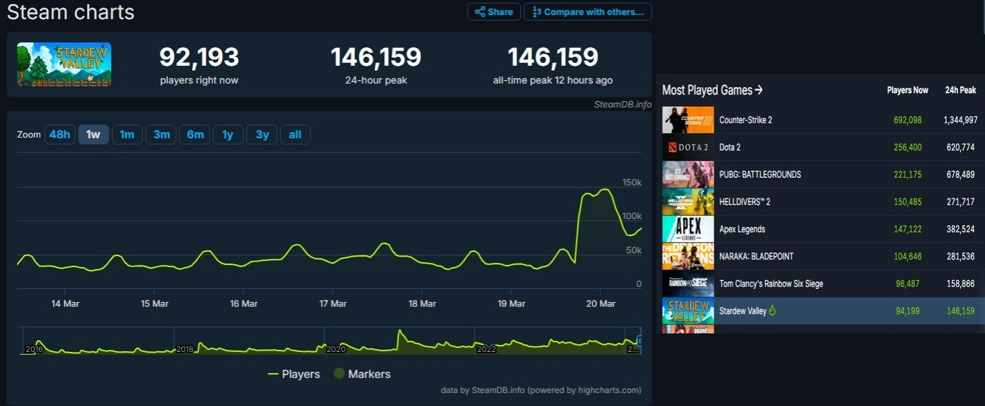 Image: steamdb