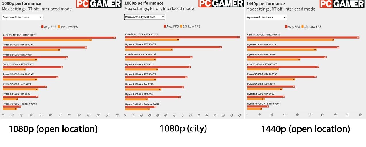 Imagem: PC Gamer