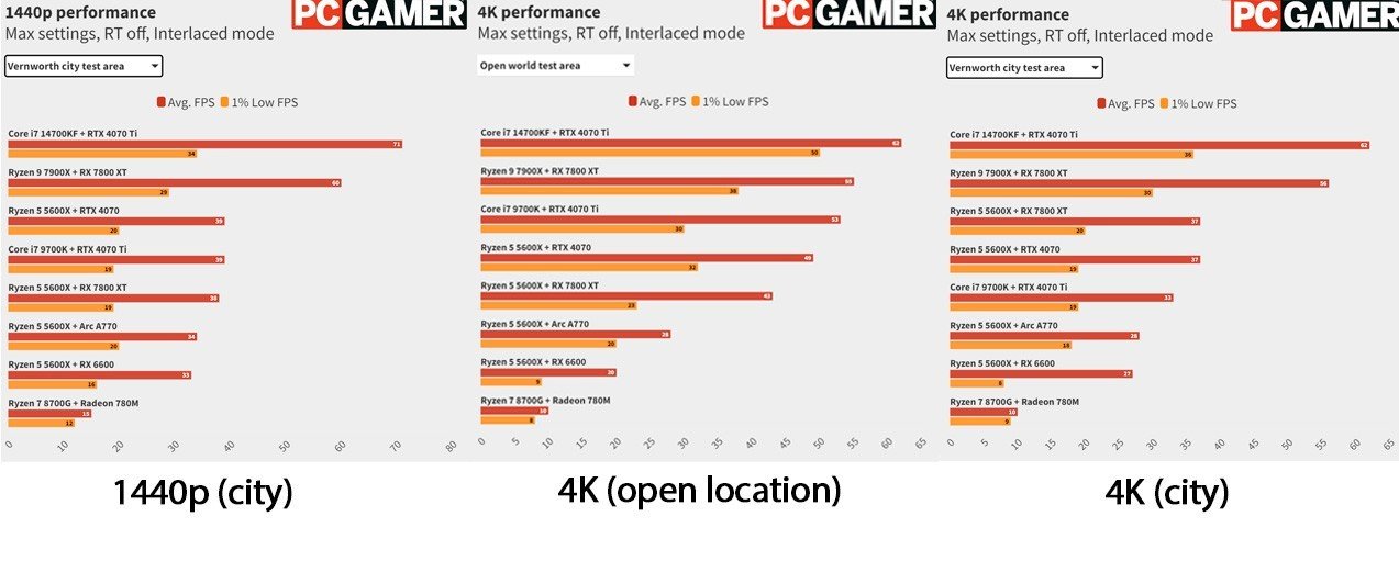 Imagem: PC Gamer