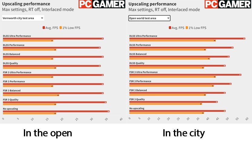 Imagem: PC Gamer