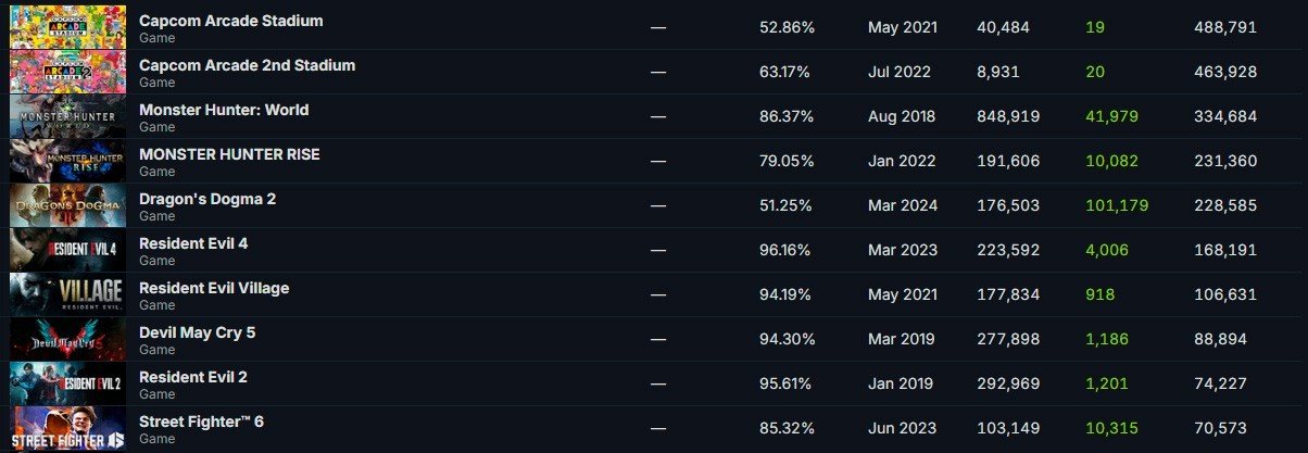 Imagem: steamdb