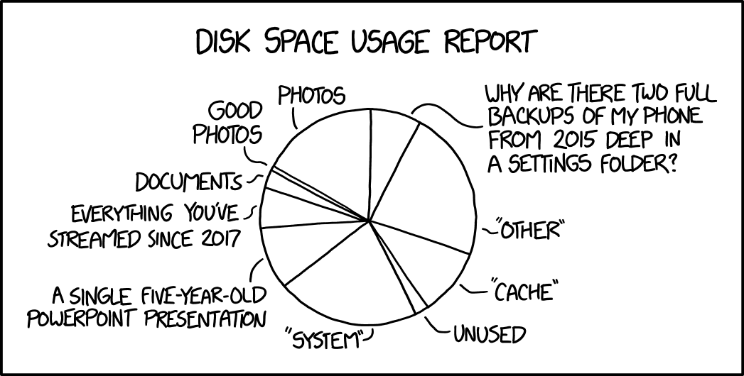 Image: xkcd.com