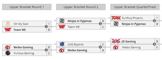 Imagem: Liquipedia