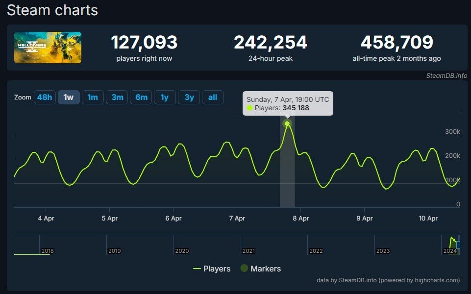 Image: steamdb.info