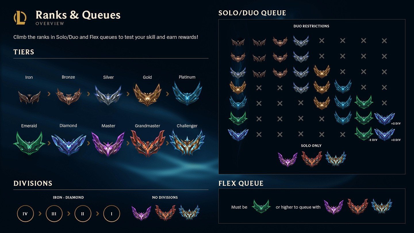 Image: support-leagueoflegends.riotgames.com