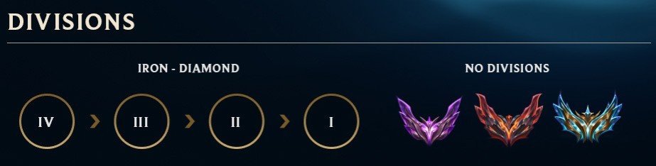 Image: support-leagueoflegends.riotgames.com