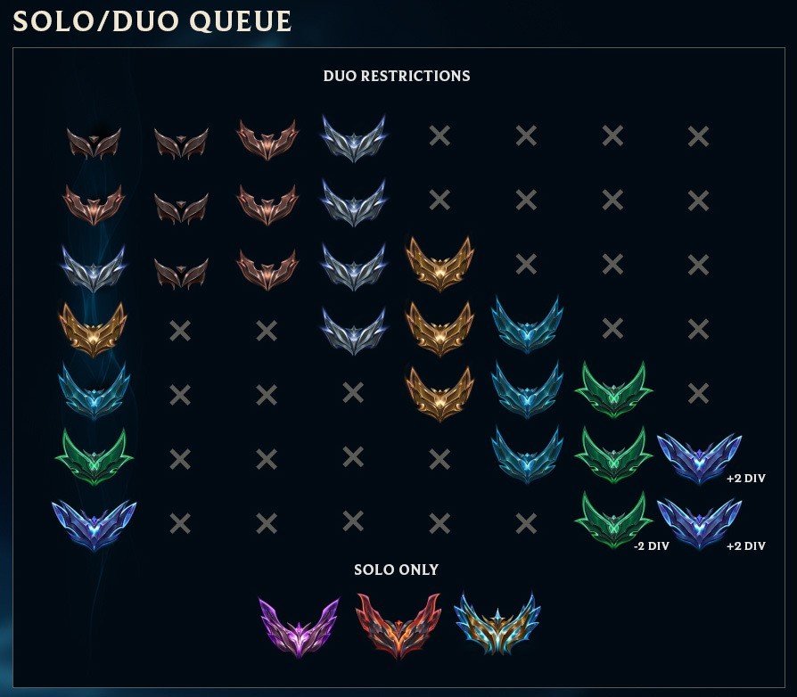 Image: support-leagueoflegends.riotgames.com