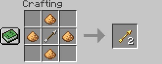 Image: digminecraft.com