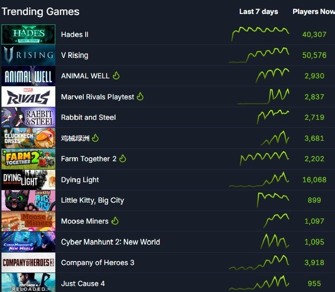 Imagem: steamdb.info