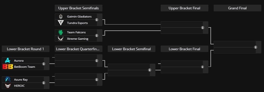 Imagem: liquipedia.com