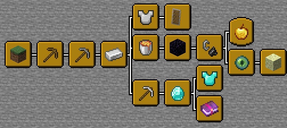 Image: minecraft.wiki