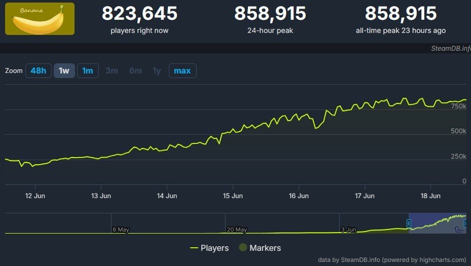 Imagem: steamdb.info