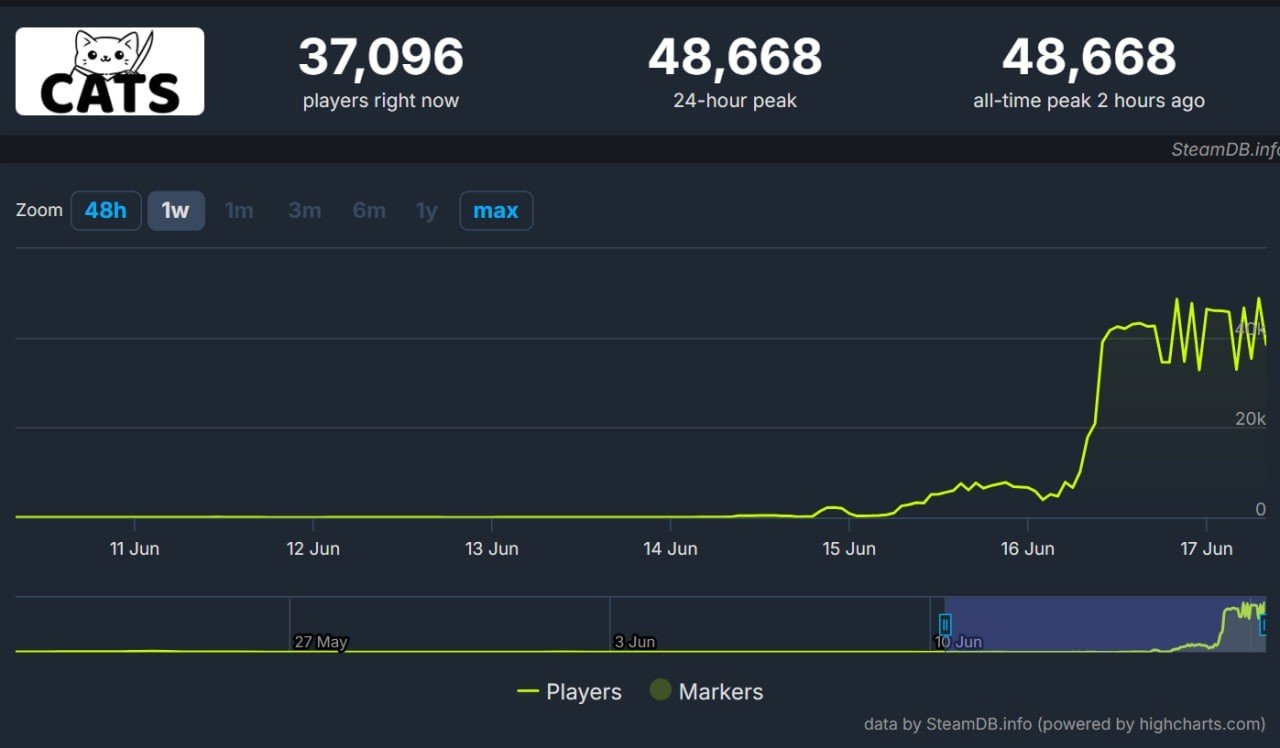 Imagem: steamdb.info