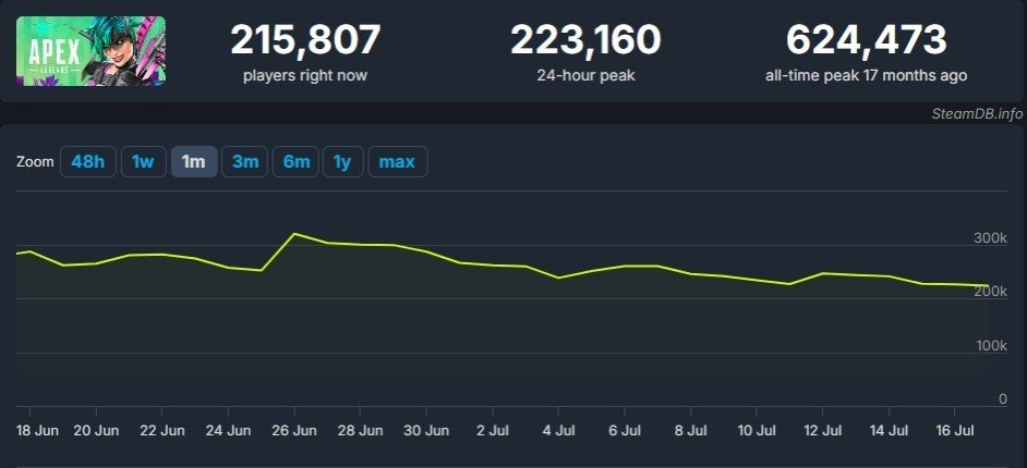 Imagem: steamdb.info