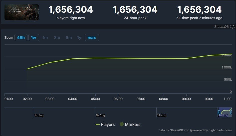 Imagem: steamdb.info