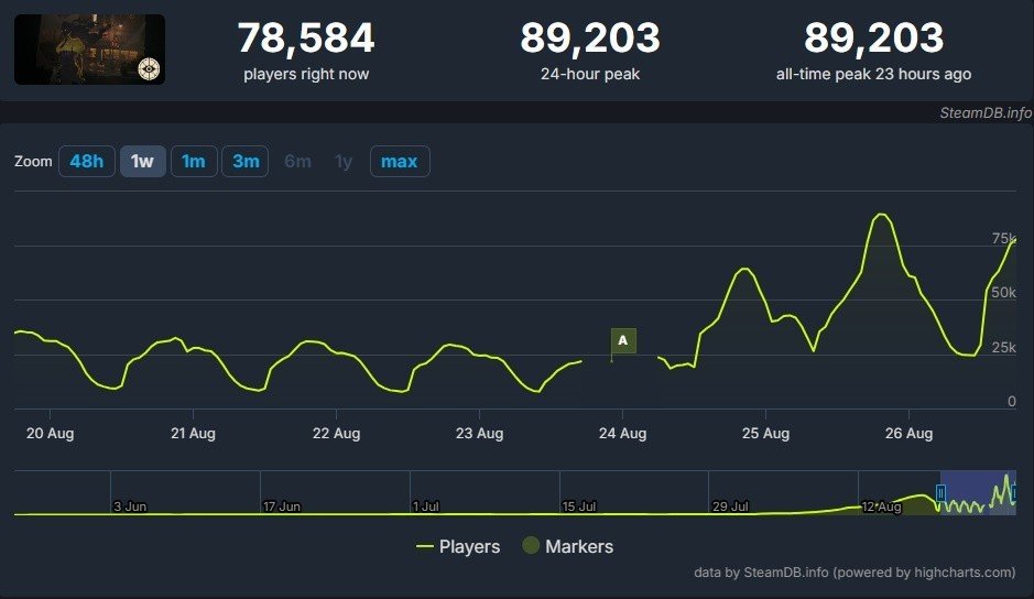 Imagem: steamdb.info