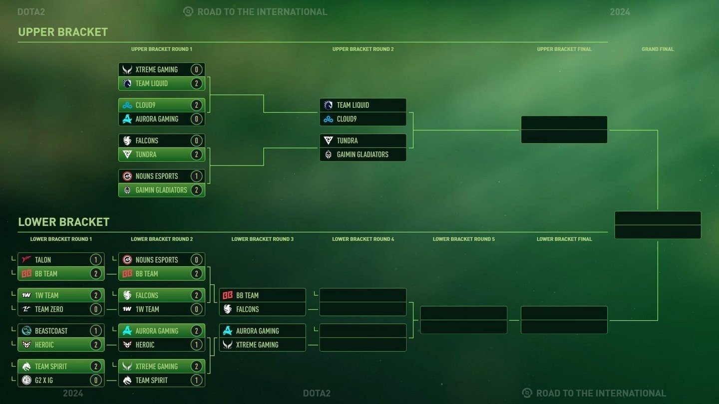 Imagem: dota2ti