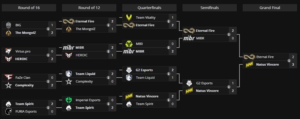 Imagem: liquipedia.com