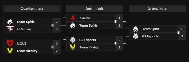Imagem: liquipedia.net