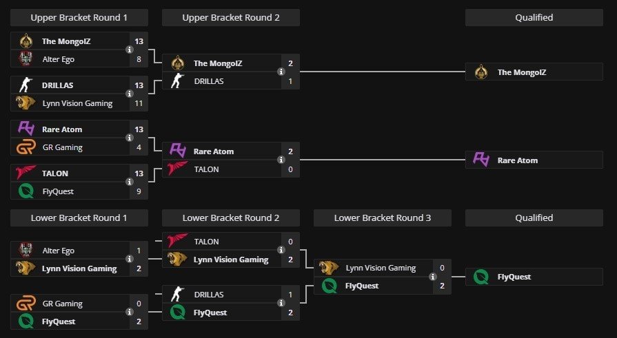 Imagem: liquipedia.net