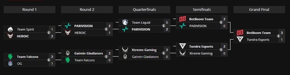 Imagem: liquipedia.net
