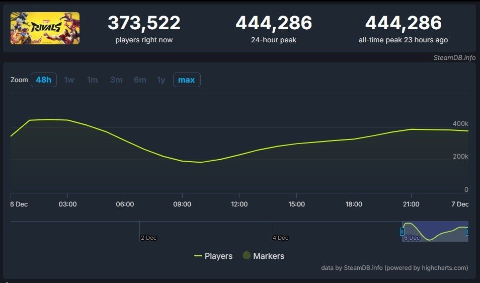 Imagem: steamdb.info
