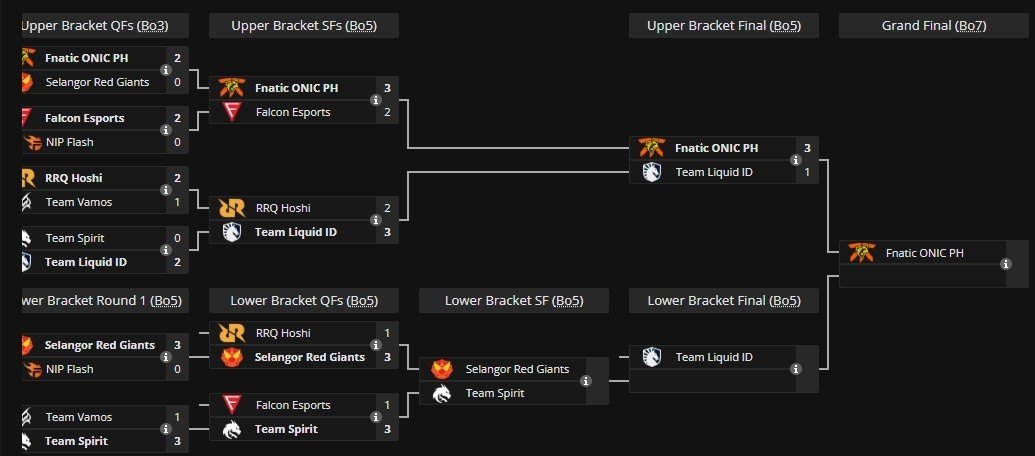 Imagem: liquipedia.net