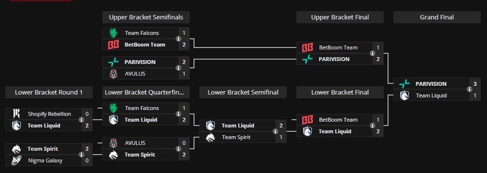Imagem: liquipedia.net