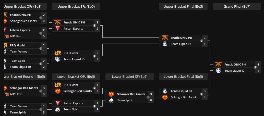 Imagem: liquipedia.net