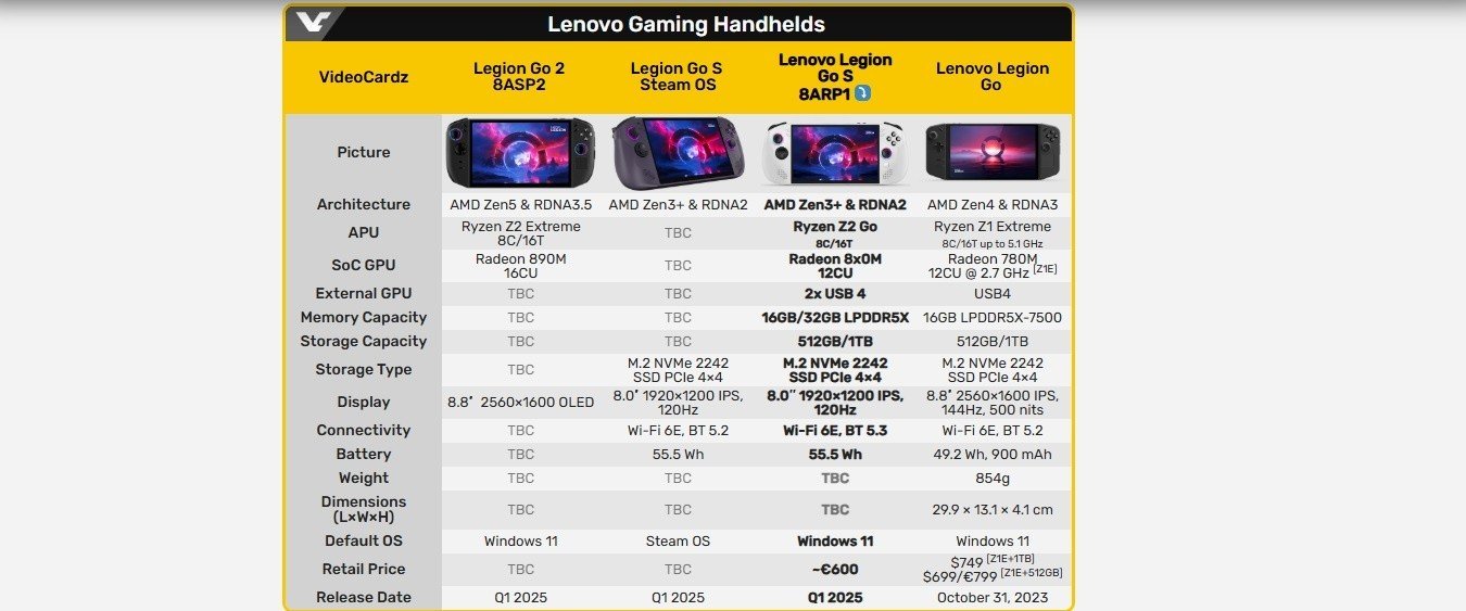 Imagem; videocardz.com