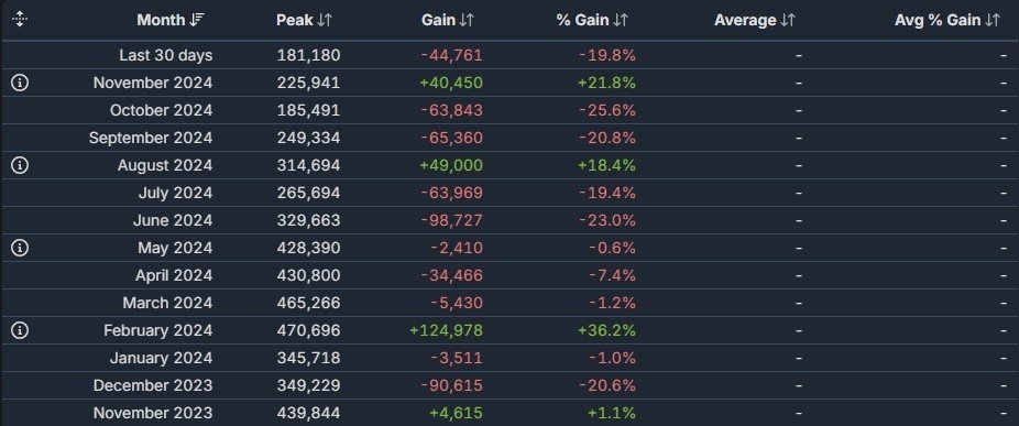 Imagem: steamdb.info