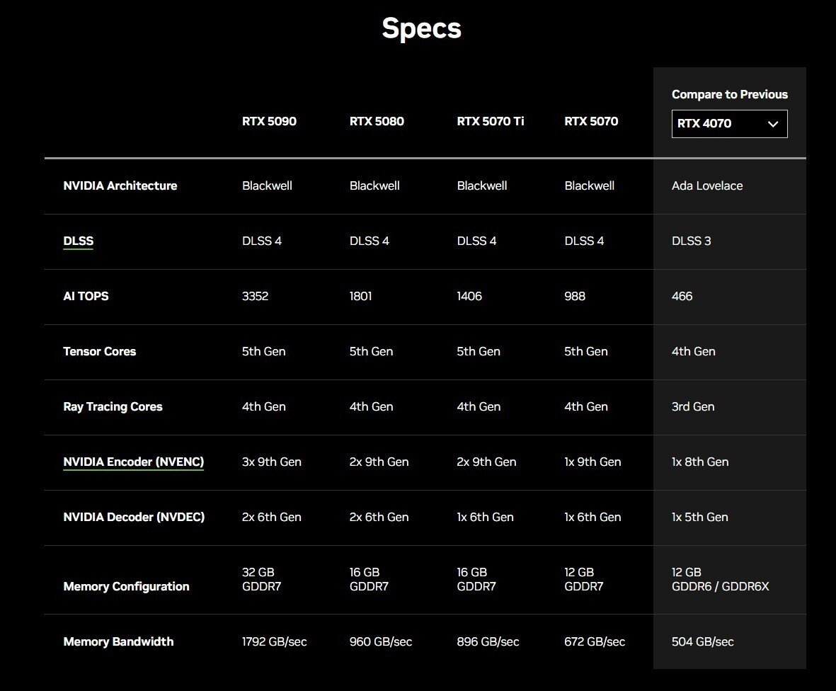 Imagem: nvidia.com