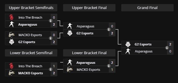 Imagem: liquipedia.net