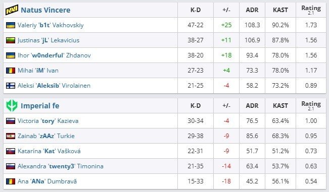 Imagem: hltv.org