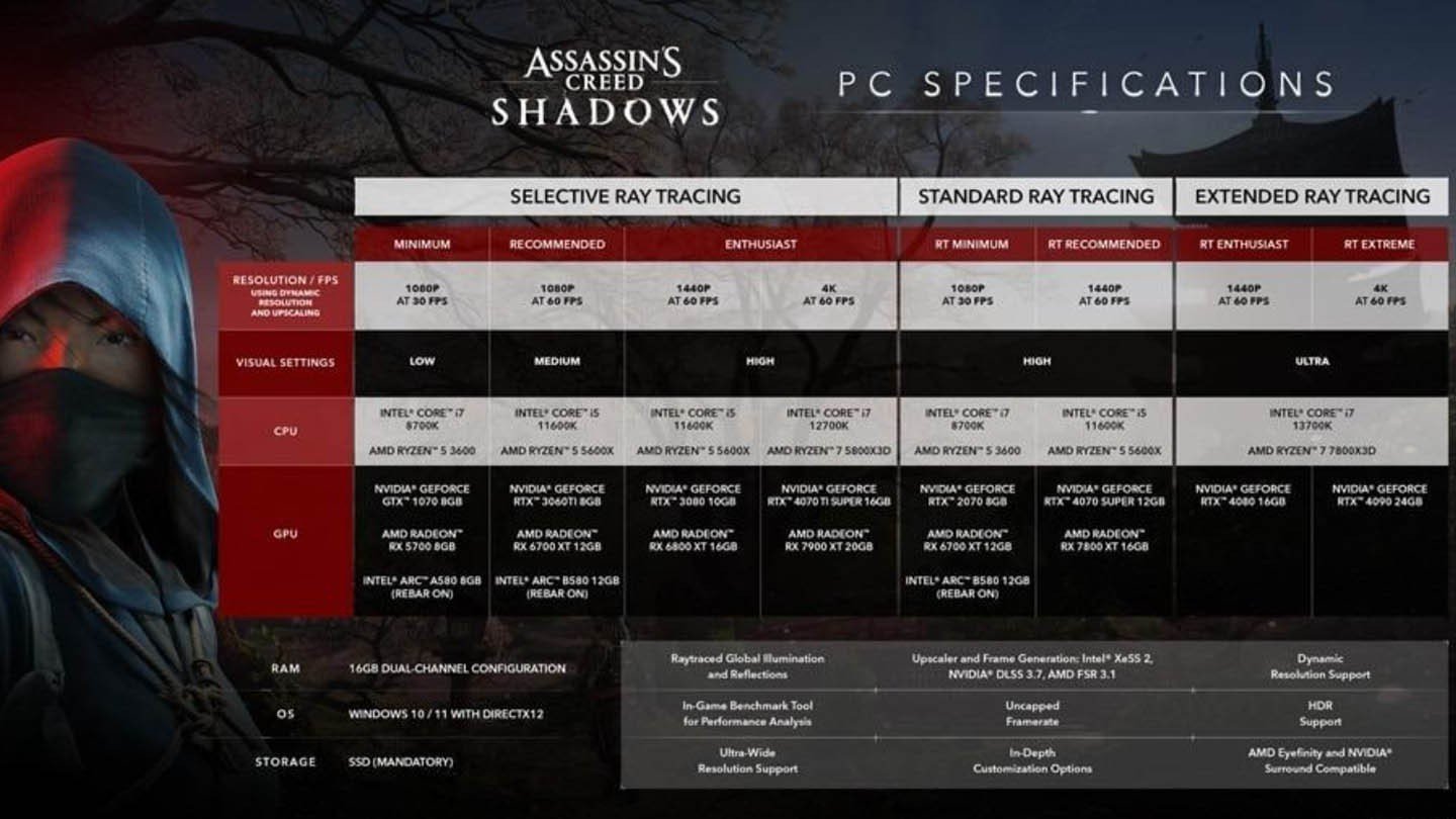 Image: ubisoft.com