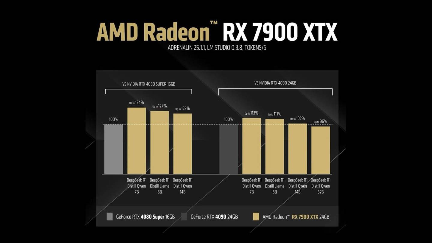 Image: tech4gamers.com